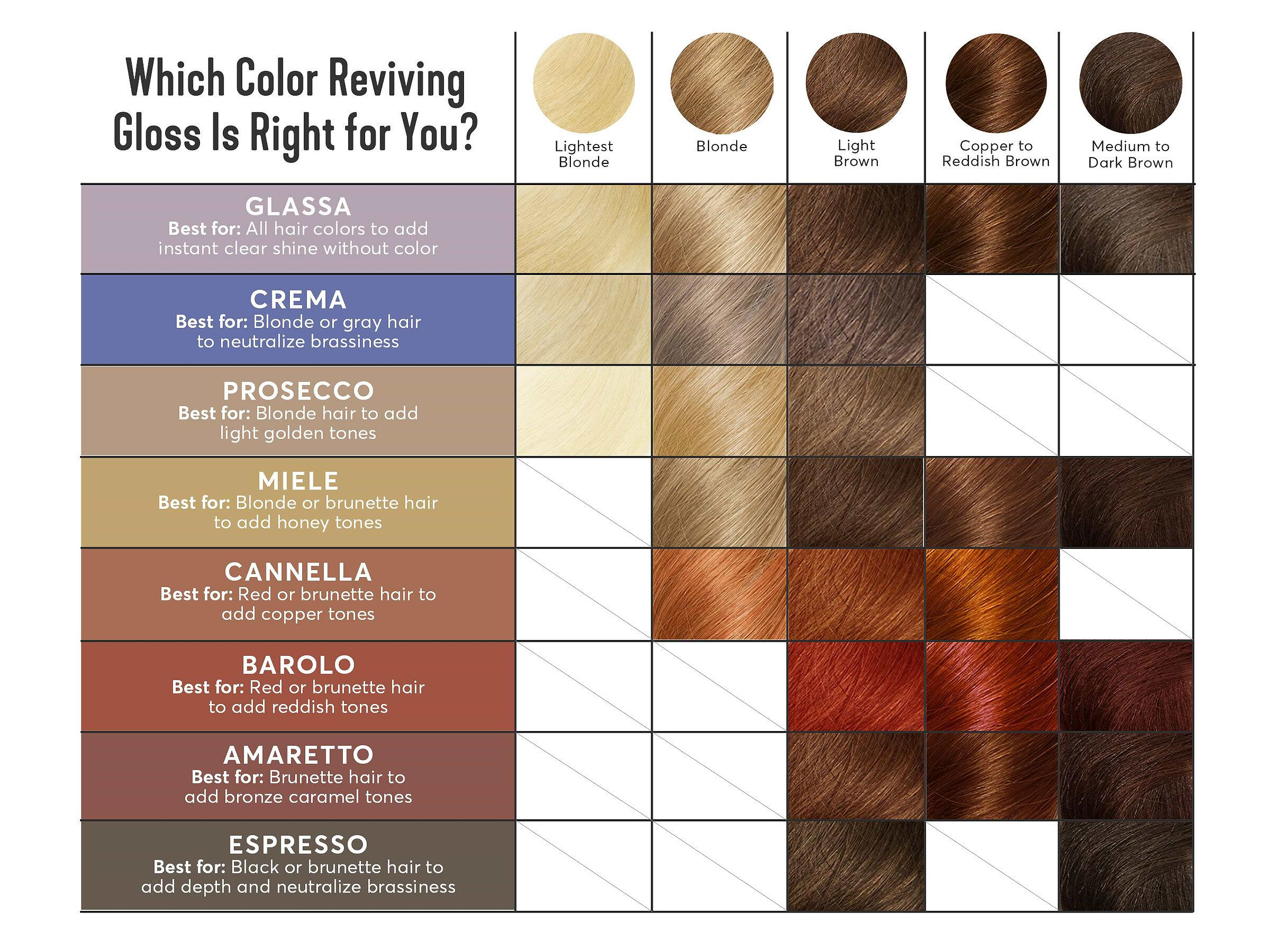 Which Color Reviving Gloss Is Right for You?