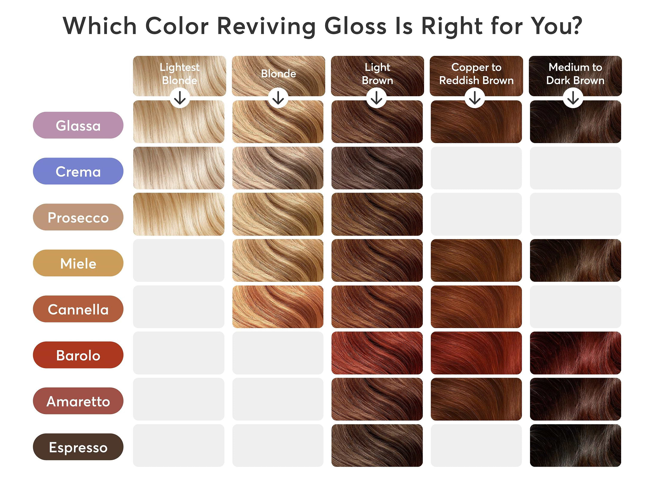 Find which Color Reviving Gloss is for you