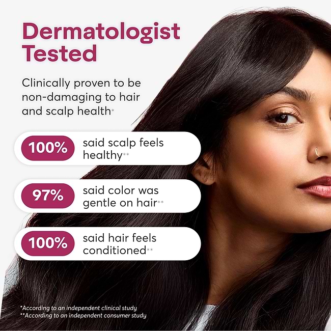 is Dermatologiest tested and clinically proven to be non-damaging to hair and scalp health according to an independent clinical study