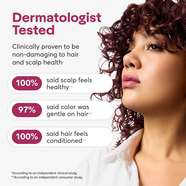 ColorWonder is Dermatologiest tested and clinically proven to be non-damaging to hair and scalp health according to an independent clinical study