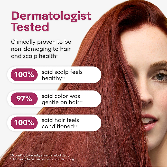 ColorWonder is Dermatologiest tested and clinically proven to be non-damaging to hair and scalp health according to an independent clinical study