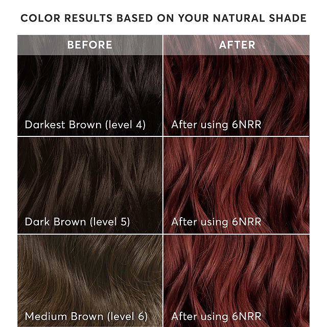 6NRR Shade Chart with Results based on your natural shade