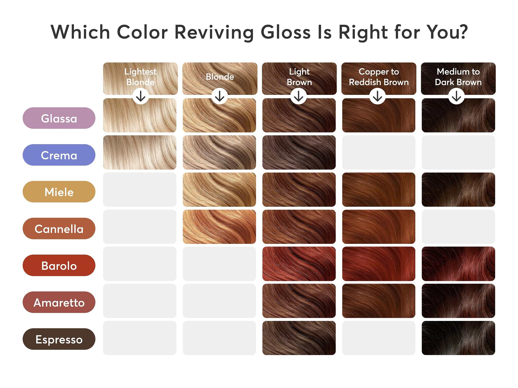 Find which Color Reviving Gloss is for you