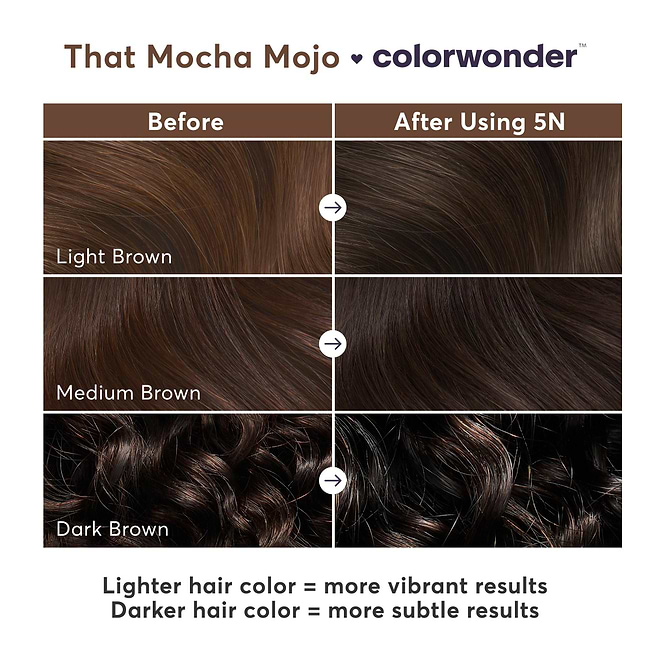 Chocolatey Dark Brown Demi Permanent Hair Dye Kit - That Mocha