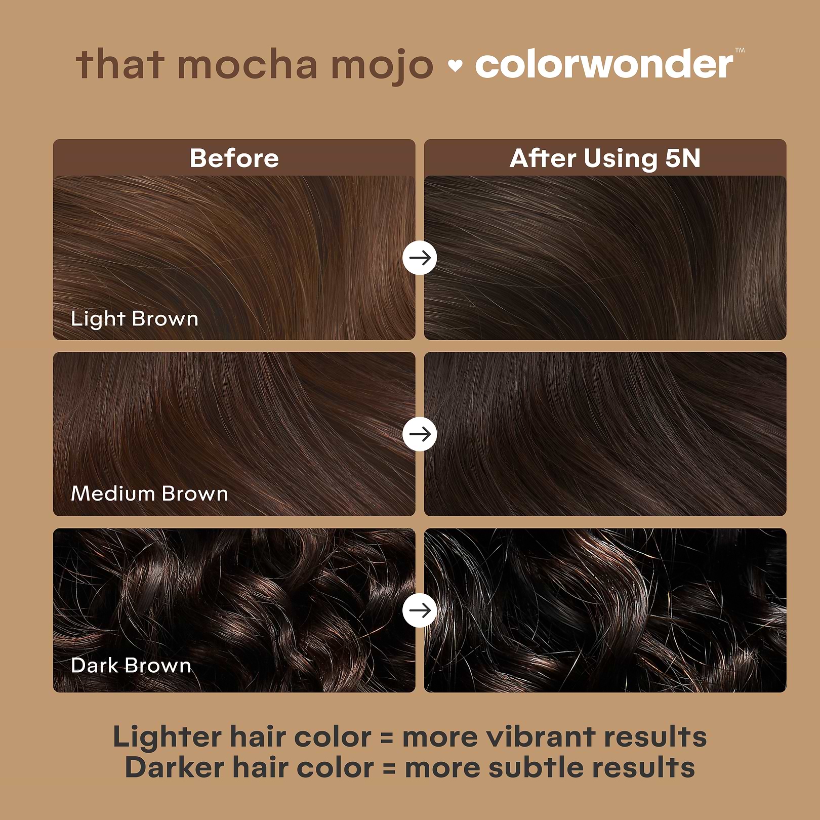 Chocolatey Dark Brown Demi Permanent Hair Dye Kit - That Mocha